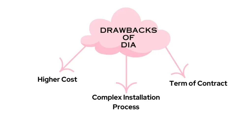 Are There Any Drawbacks Of DIA?