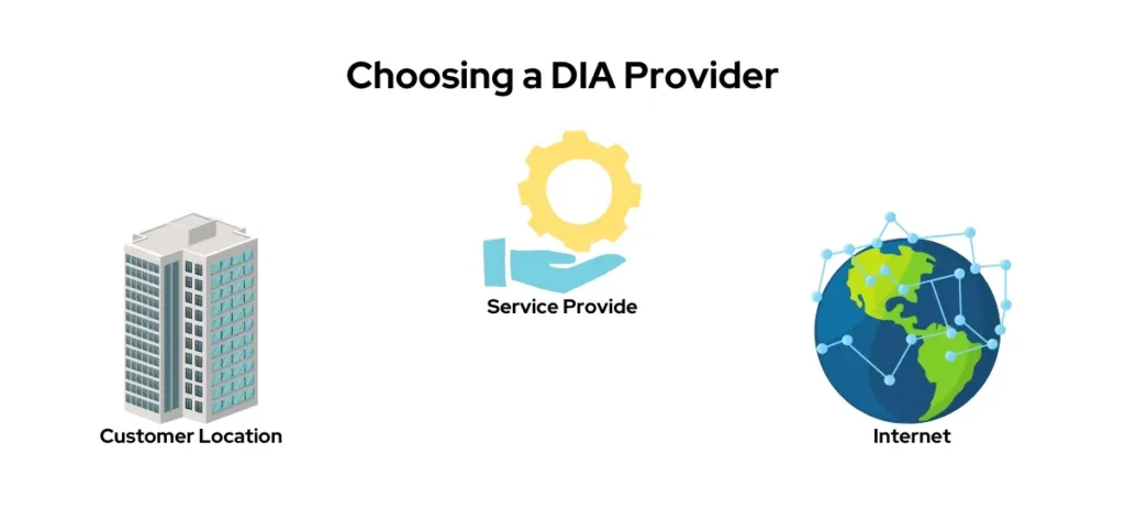 Choosing a DIA Provider