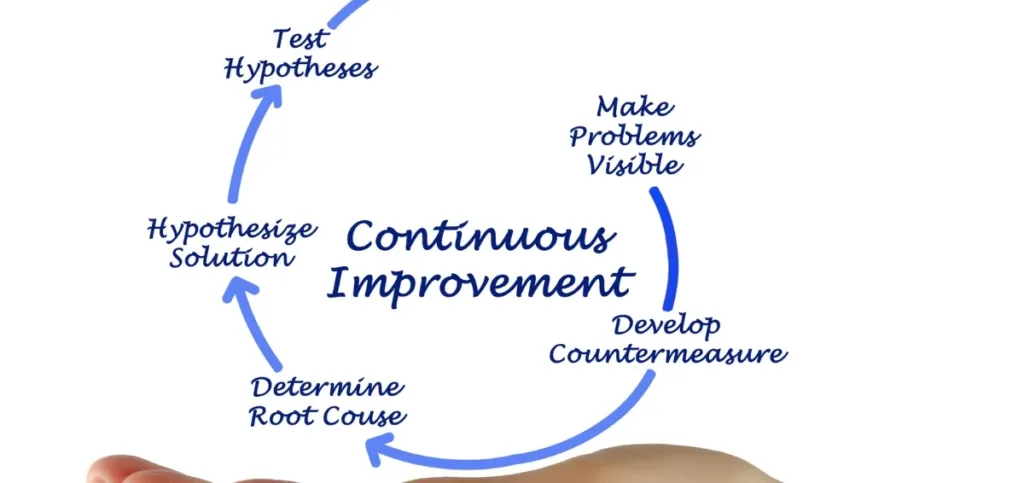 Constructive Feedback for Continuous Improvement