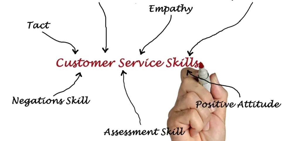 Customer Service Skills to Show Your Commitment