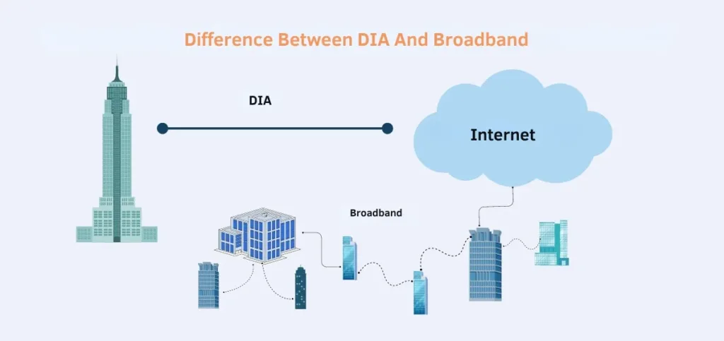What Is The Difference Between DIA And Broadband?