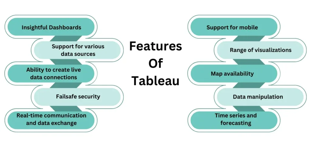 Features Of Tableau