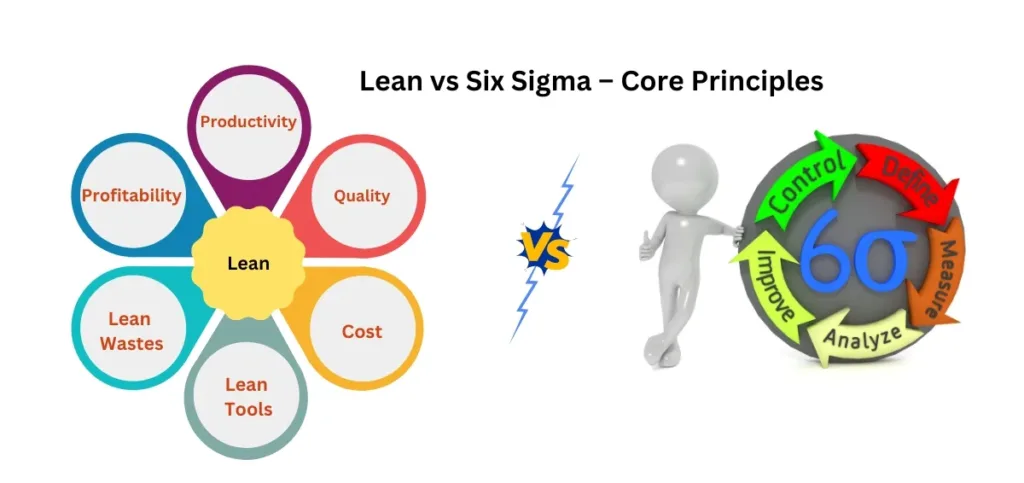 Lean vs Six Sigma – Core Principles