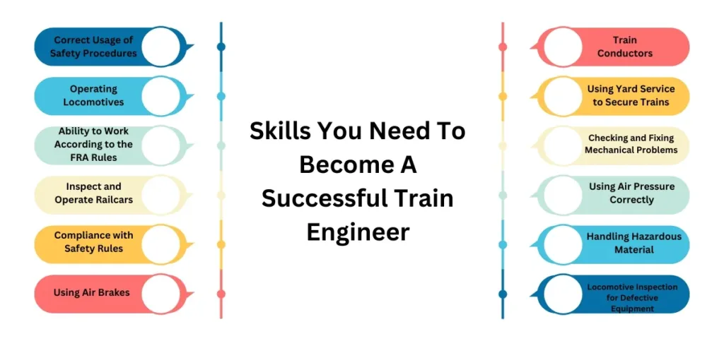 Skills You Need To Become A Successful Train Engineer