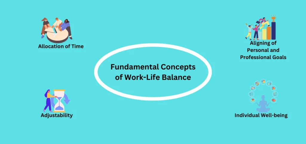 Fundamental Concepts of Work-Life Balance