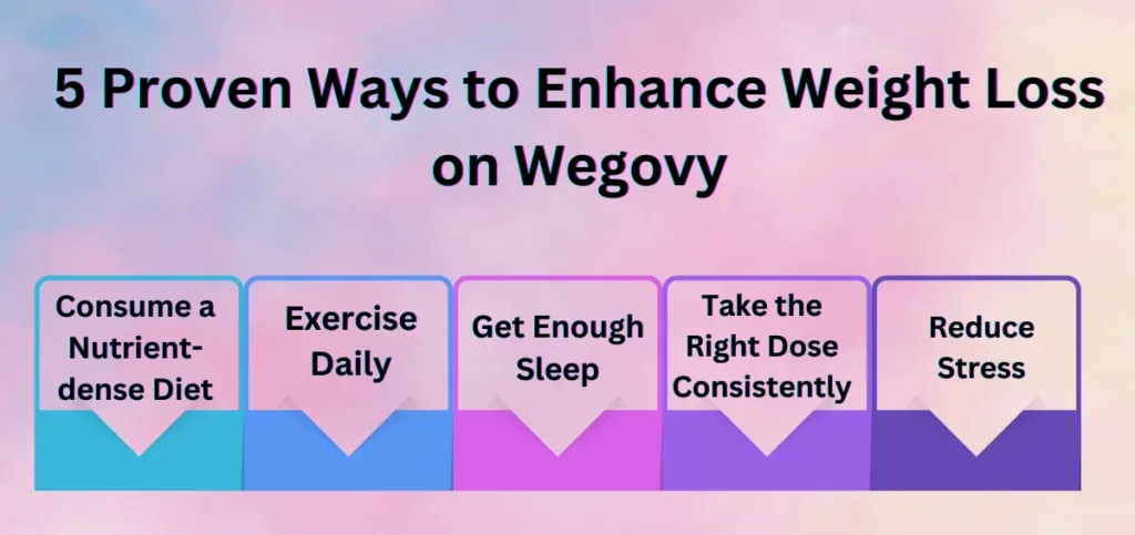 5 Proven Ways to Enhance Weight Loss on Wegovy