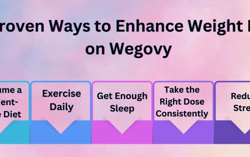 5 Proven Ways to Enhance Weight Loss on Wegovy