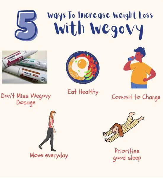 How to Increase Weight Loss on Wegovy?