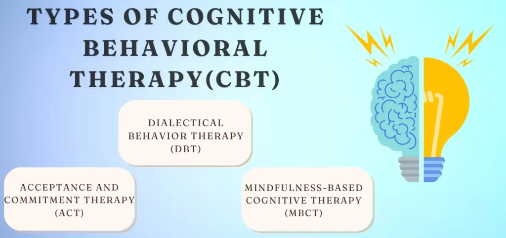 Three Types of Cognitive Behavioral Therapy 