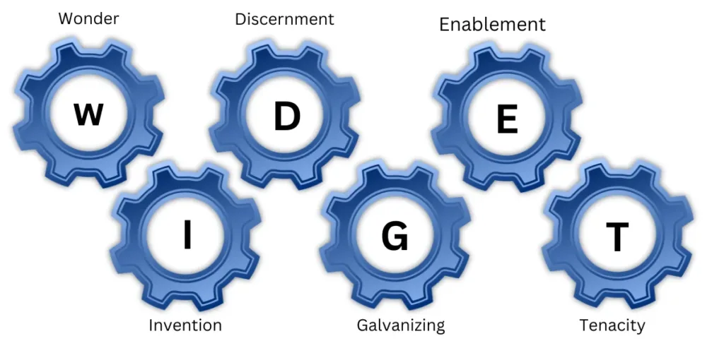 6 types of working genius