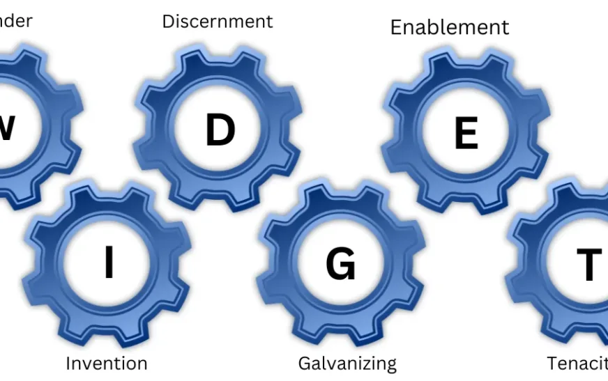 6 types of working genius