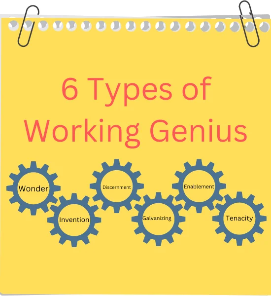 What are the 6 Types of Working Genius?