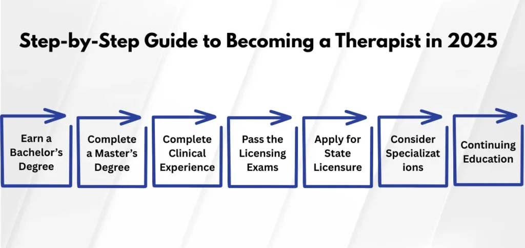 Step-by-Step Guide to Becoming a Therapist in 2025 Step-by-Step Guide to Becoming a Therapist in 2025
